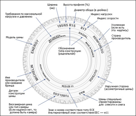 характеристии летних шин